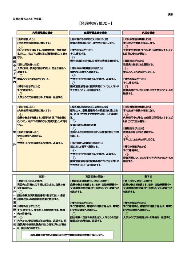 発災時フローチャート[学生版]