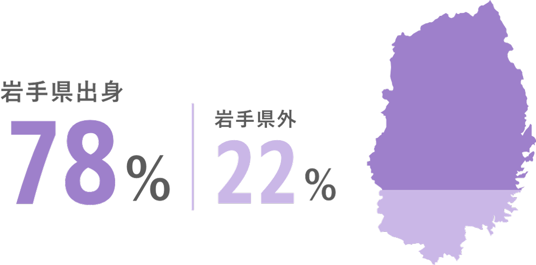 出身はどこ？