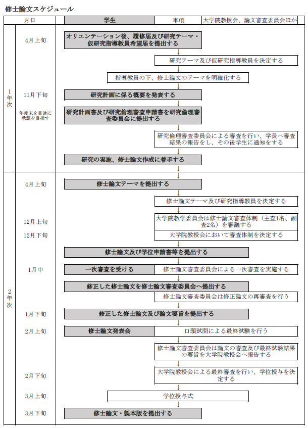 修士論文スケジュール