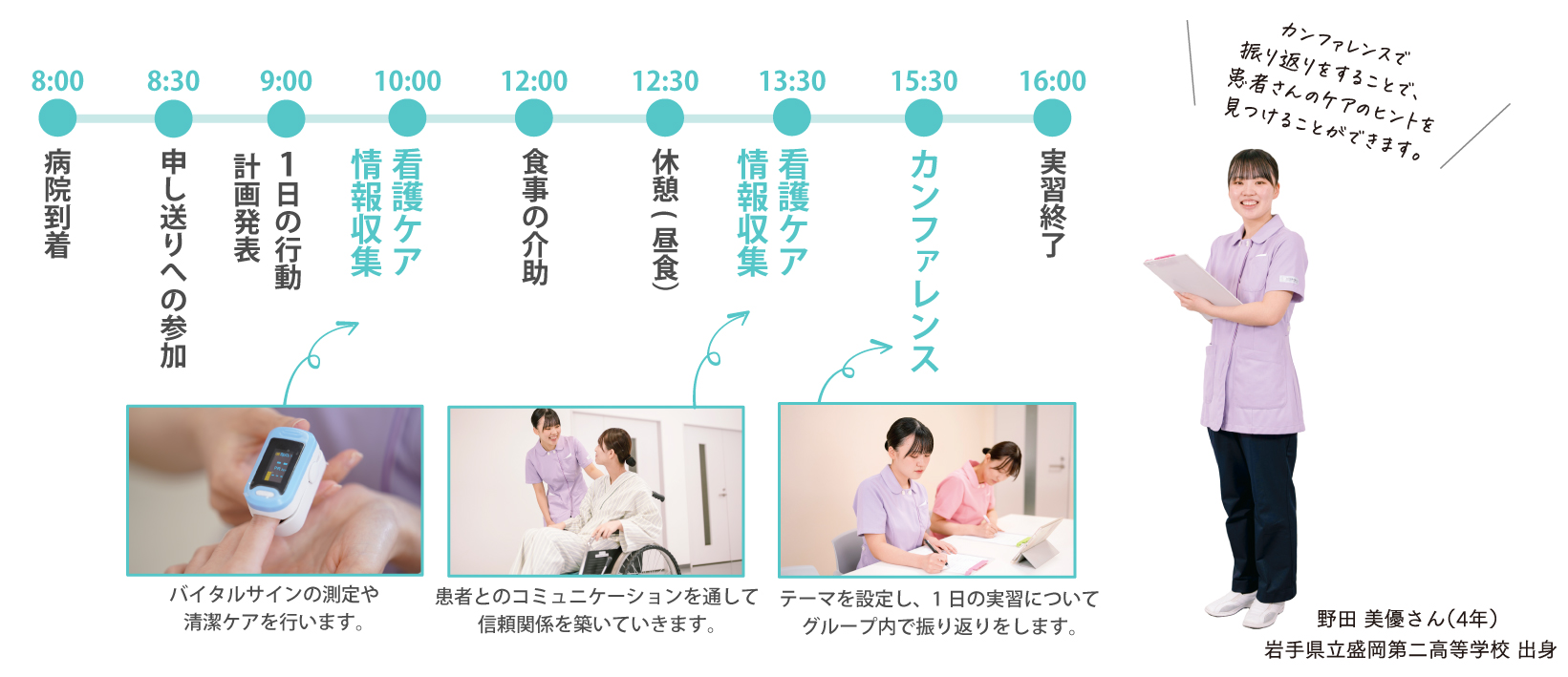 実習の1日