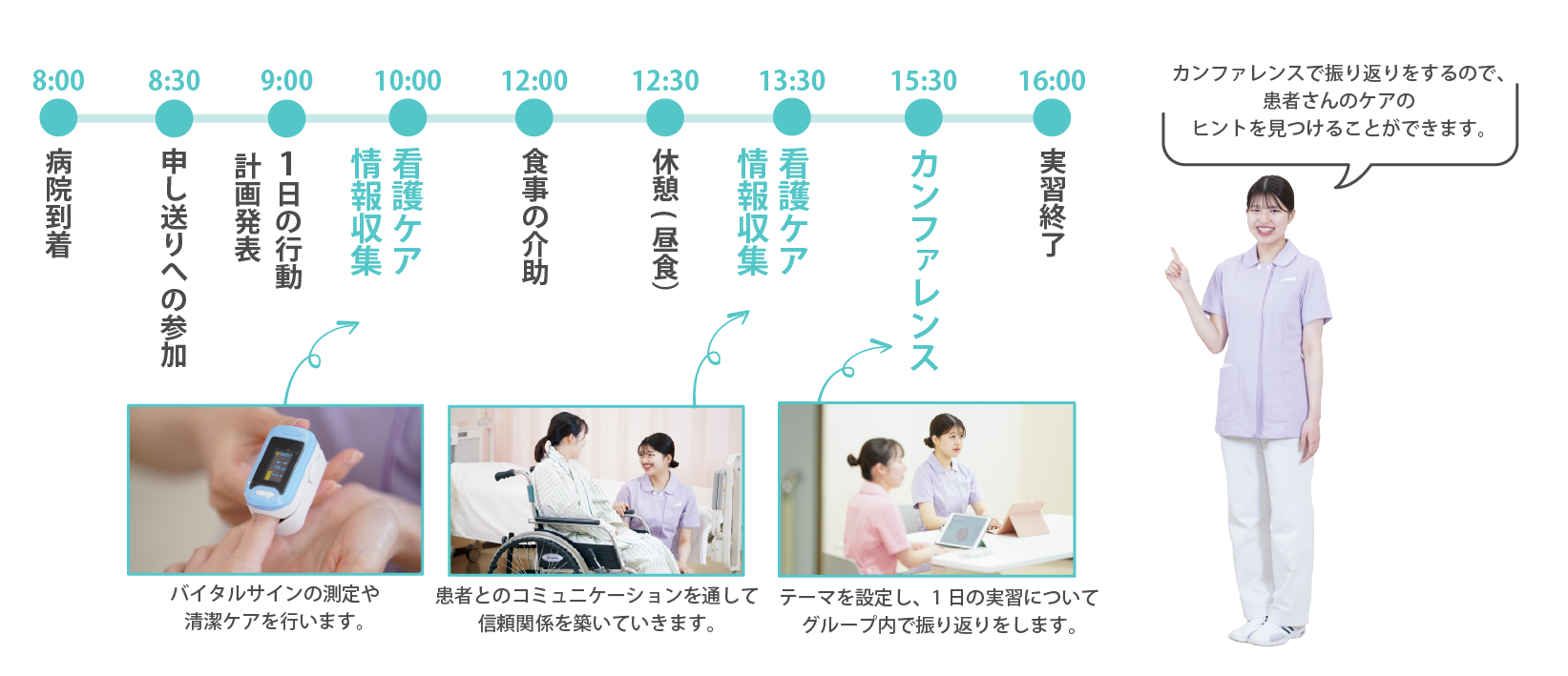 実習の1日