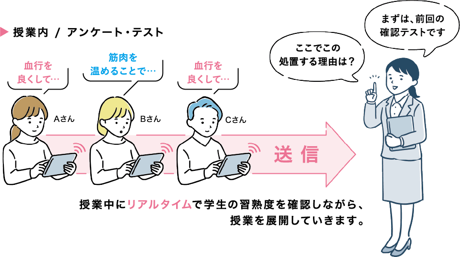 学習アプリを活用した双方向授業が可能