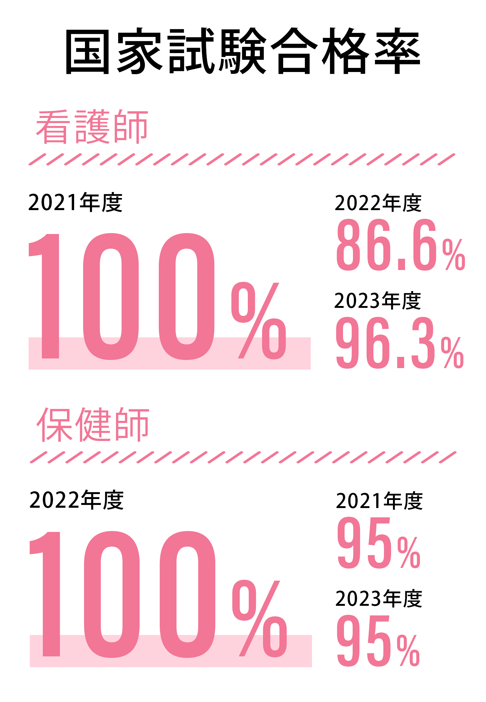 国家試験合格率